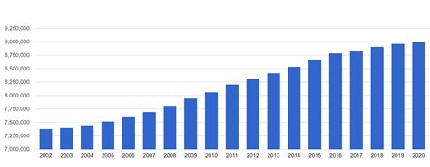 population of london england 2020